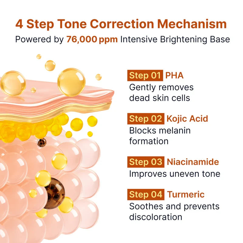Sungboon Editor Kojic Acid Niacinamide Brightening Ampoule 40 ml