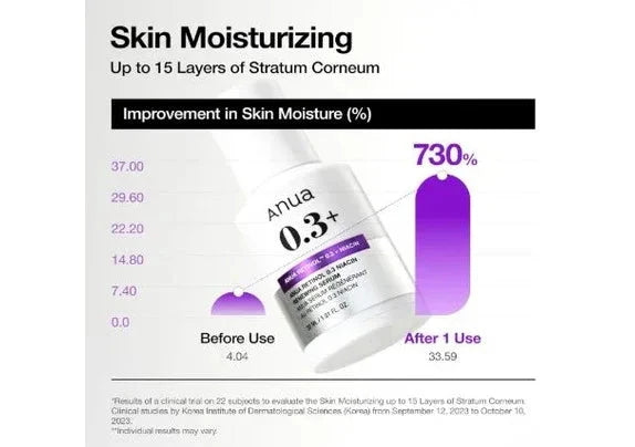 Anua Nano Retinol 0.3% + Niacin Renewing Serum